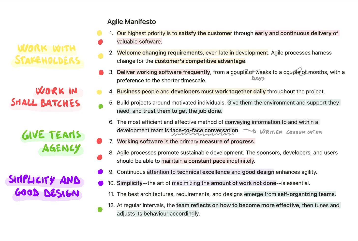 Agile Manifesto