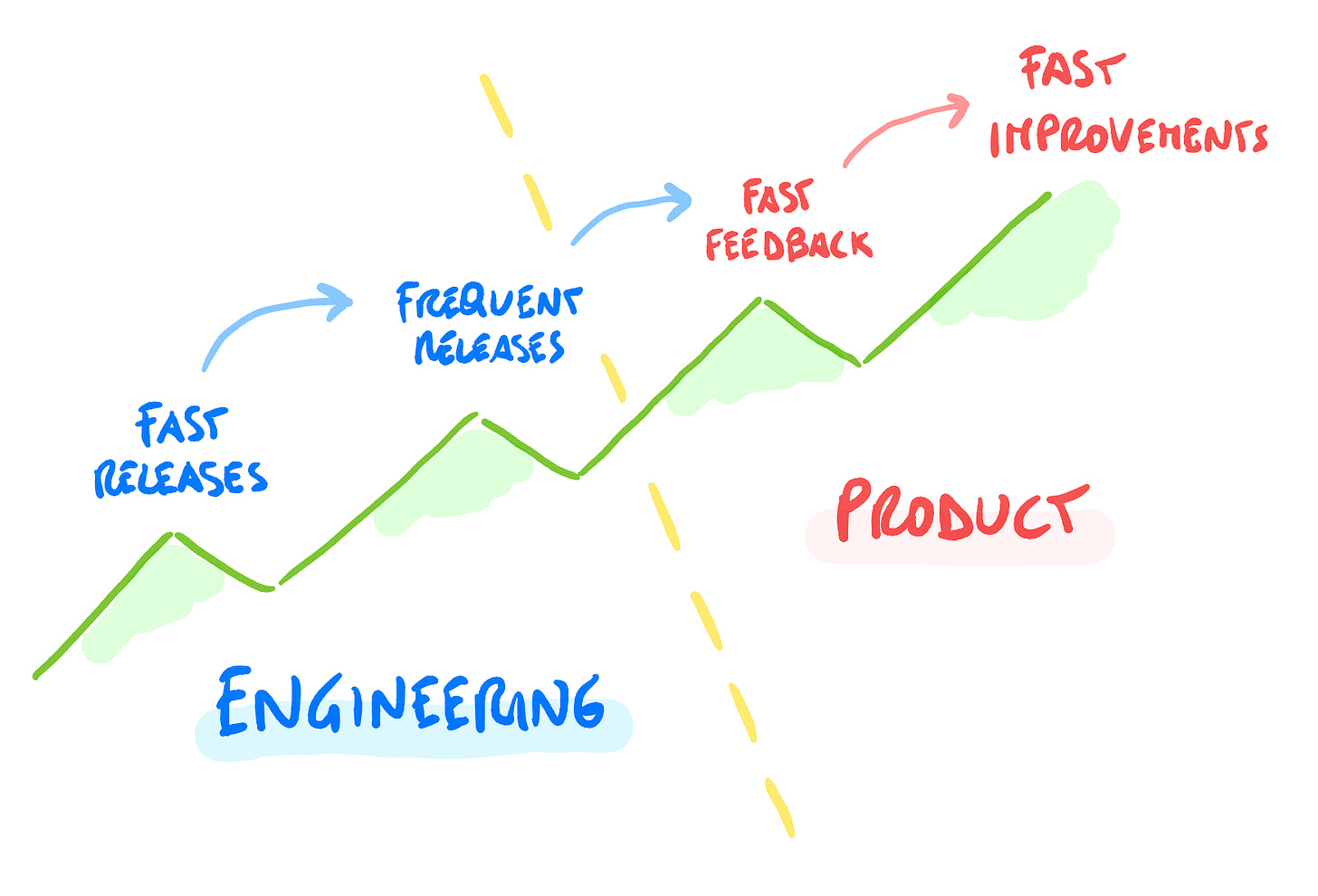 Delivery Performance